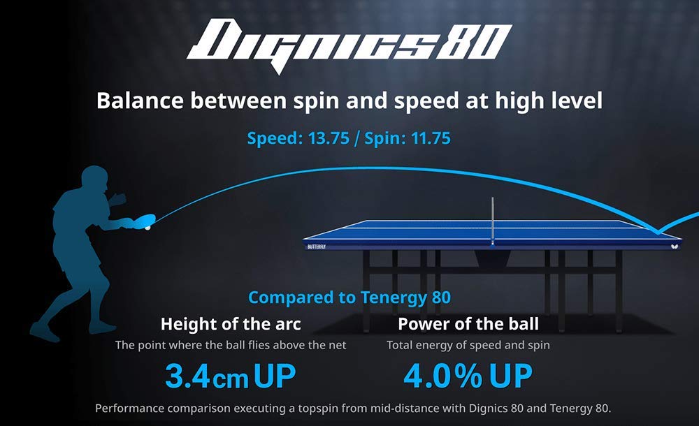 Butterfly Table Tennis Rubber Dignics 80 Back Soft High Tension Red Thickness 06050 14-029