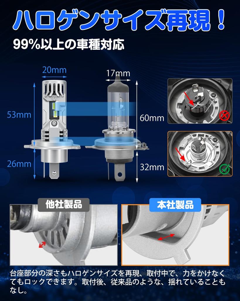 """Модель H4 LED Super Bright""" Светодиодная фара SUPAREE H4, соответствует техосмотру, в 10 раз ярче, 20000 лм, переключение ближний/дальний, 6500K, для автомобилей/мотоциклов