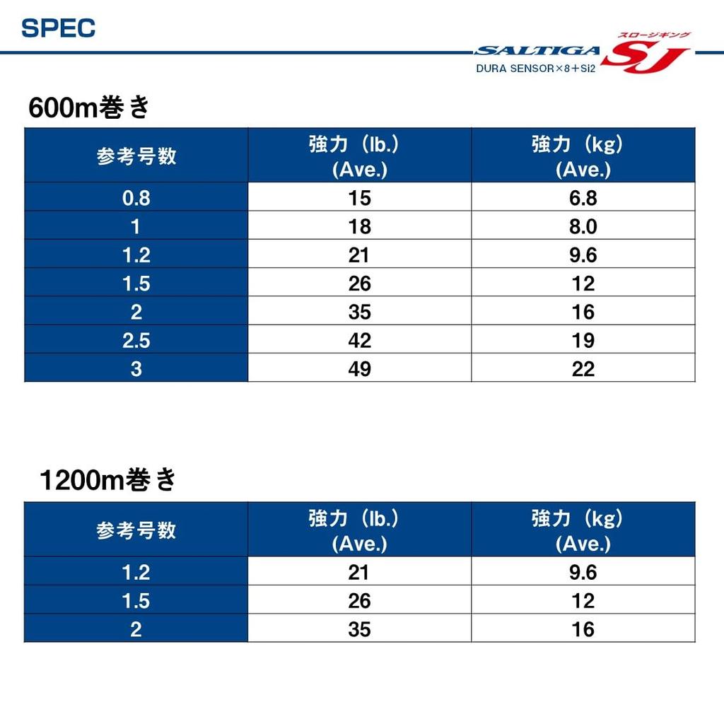 Daiwa PE леска UVF Saltiga SJ DuraSensor x8 Si2 2 600м 5 цветов цвет + Нет. (с маркировкой)