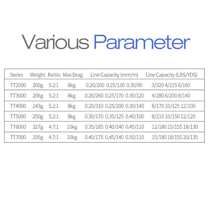 Рыболовная катушка серии 2000-7000 5.2:1 металлическая проволочная чашка, устойчивая к коррозии, складная коромысло, сменное вращающееся колесо справа налево, рыболовные снасти
