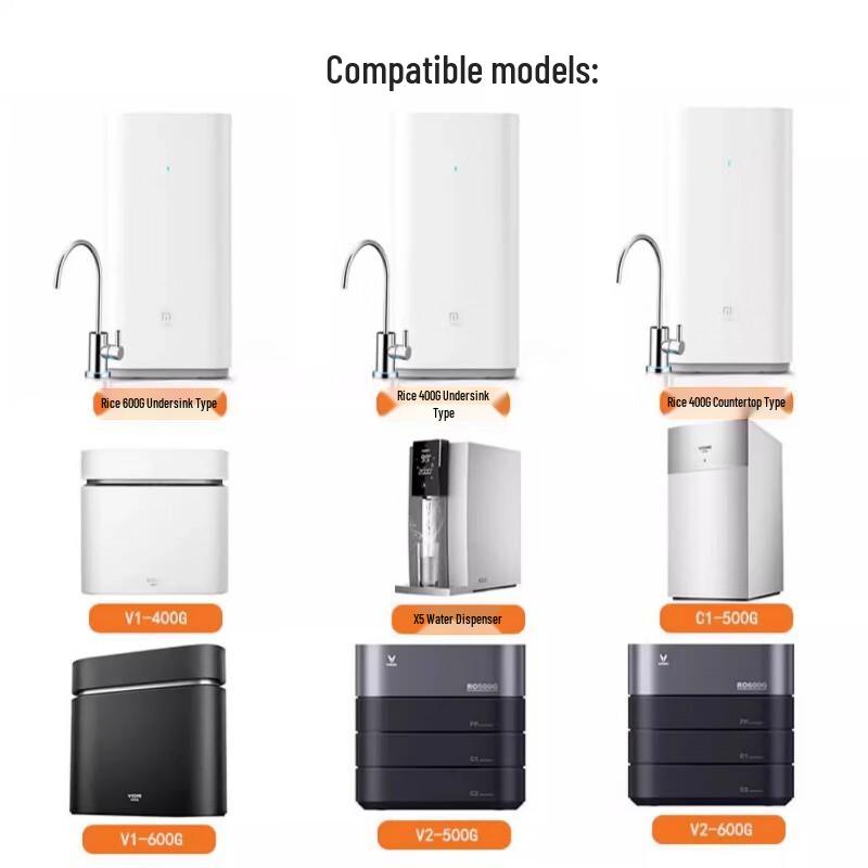 Набор сменных фильтров для очистителей воды Xiaomi MR424/MR624
