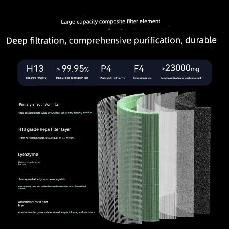Compatible with Haier Air Purifier Filter Element Kj200F/Kj480F/Kj500F/Kj600F/Kj650/680F