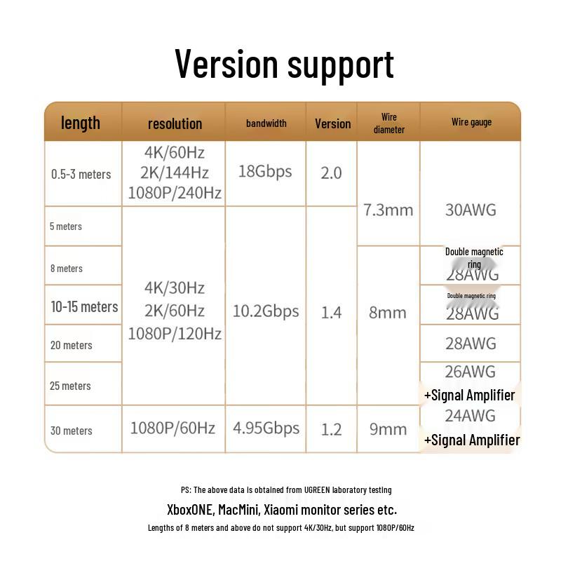 Ugreen Видеокабель HDMI 2.0 4K