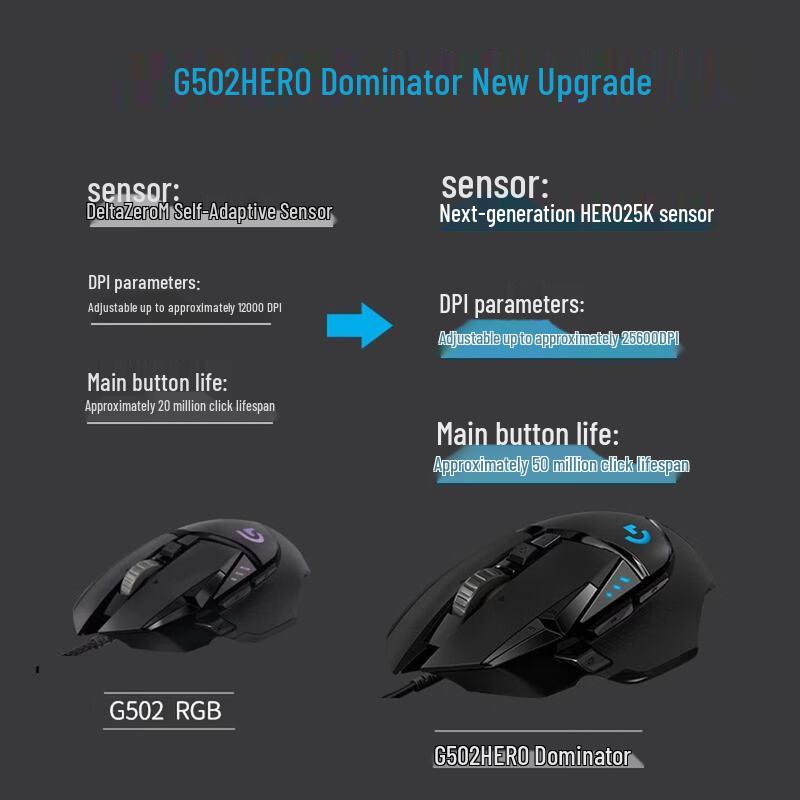 Logitech G502 HERO RGB Wired Gaming Mouse
