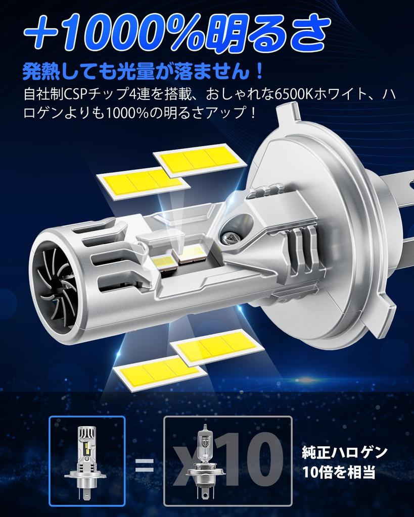 """Модель H4 LED Super Bright""" Светодиодная фара SUPAREE H4, соответствует техосмотру, в 10 раз ярче, 20000 лм, переключение ближний/дальний, 6500K, для автомобилей/мотоциклов