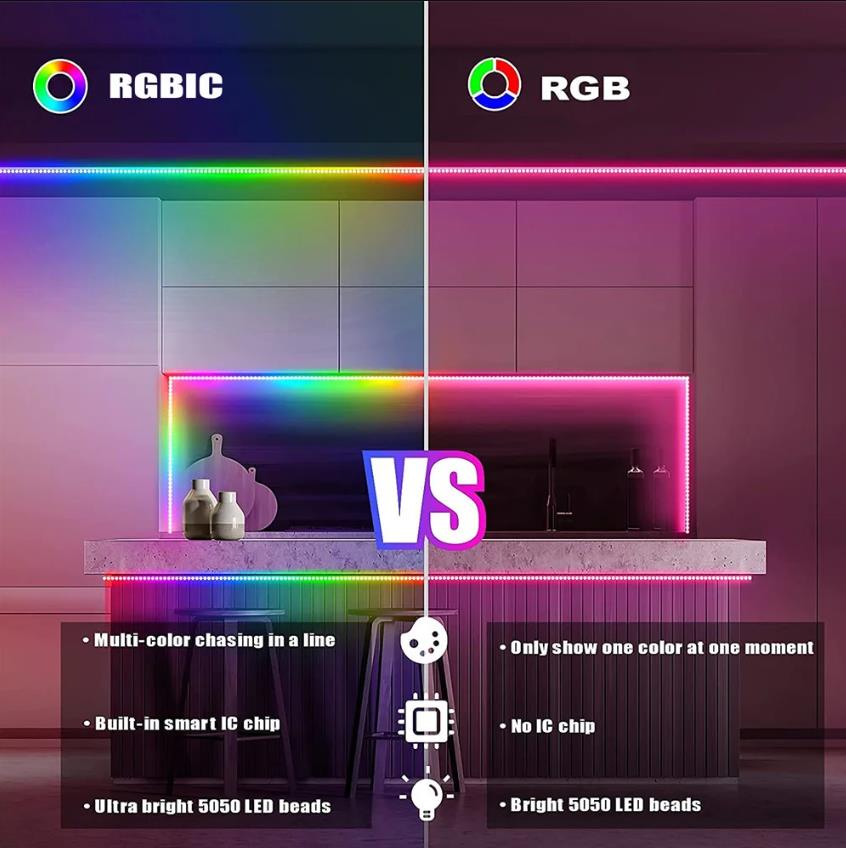 Светодиодная лента WS2812B RGBIC 5050RGB Управление через приложение Световые эффекты бегущего огня Гибкая лента Диодная лента Подсветка телевизора Декор комнаты