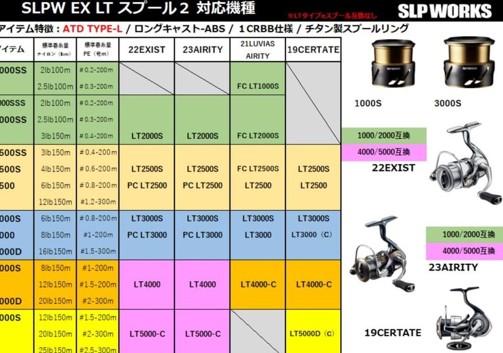 SLP Works SLPW EXLT Катушка 2 1000SS