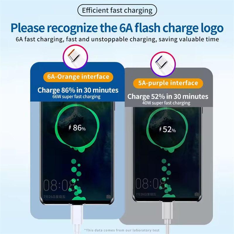 6A сверхбыстрый кабель USB Type-C для зарядки Huawei Honor Xiaomi Redmi OPPO VIVO realme iQOO Android USB-C кабель для быстрой зарядки 2 м