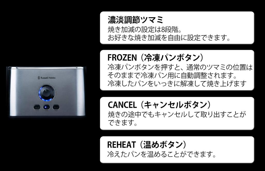 Oishi Associates Russell Hobbs тостер Turbo тостер для хлеба, только 2 предмета, выдвижной стиль, серебристый 7780JP и