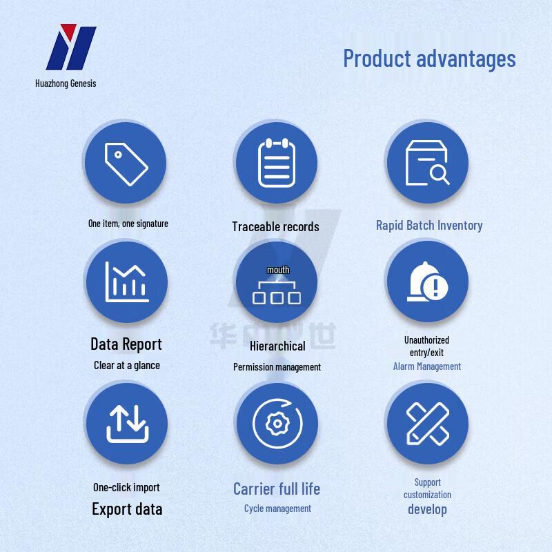 RFID Handheld Inventory System for Secure Data CN plug (adapter included)