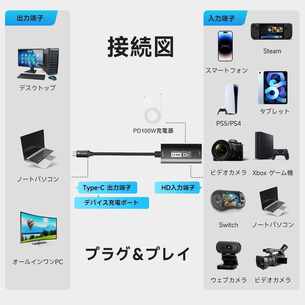 Карта захвата GUERMOK USB 3.0 HDMI на USB-AC PD 100 Вт Совместимая 1080P 60 кадров в секунду Тип-C Адаптер для записи
