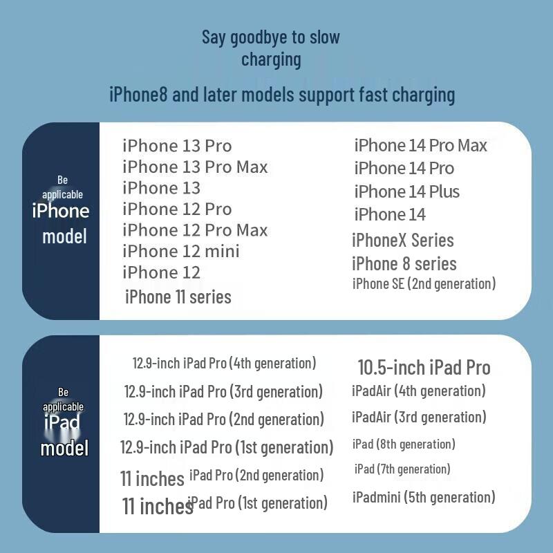 CEWVO 20W PD Быстрое зарядное устройство для iPhone/iPad