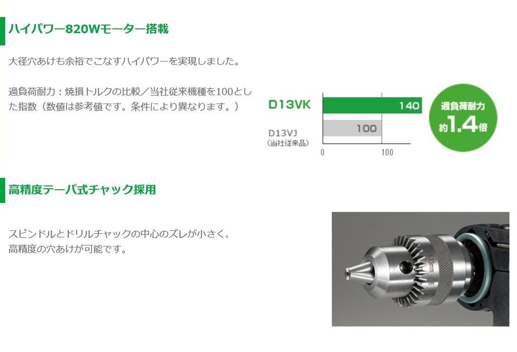 HiKOKI Ironwork High Speed Woodworking D13VK Двухскоростная дрель, 8 мм/Низкая 13 мм, 25 мм/40 мм