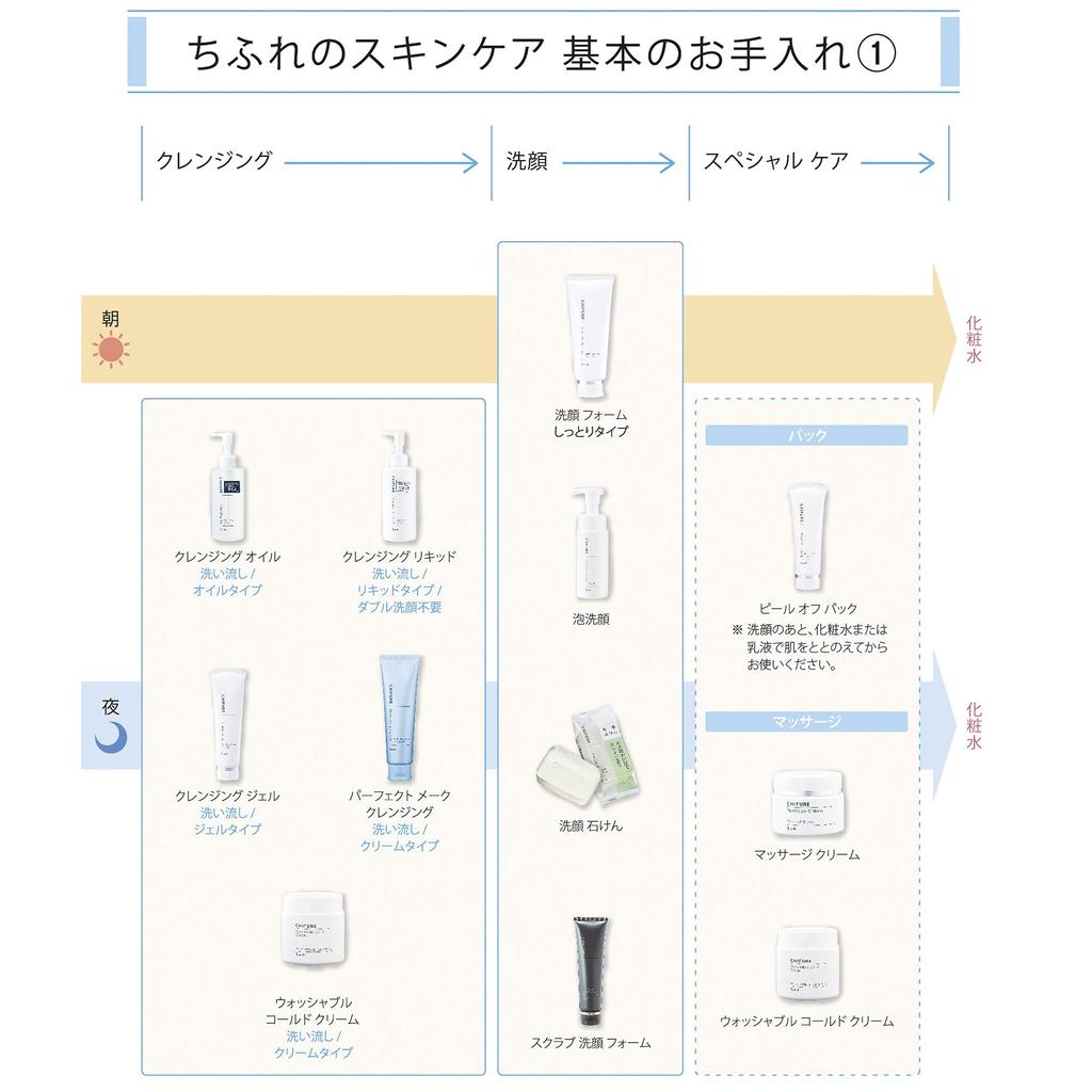 Chifure Отбеливающий Двойной Увлажняющий Тип Отбеливающий Двойной Увлажняющий Без Искусственных 1 Штука [Квази-лекарственное средство] Лосьон, Запасной блок, Запасной блок, Ароматизаторы,