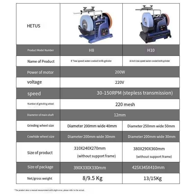 220В Точилка для ножей Электрическая шлифовальная машина Мини-точилка Водяная точилка для ножей Домашние настольные инструменты для заточки Заточной камень