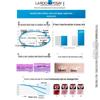 La Roche-Posay Супер B5 Сыворотка Дорожный формат