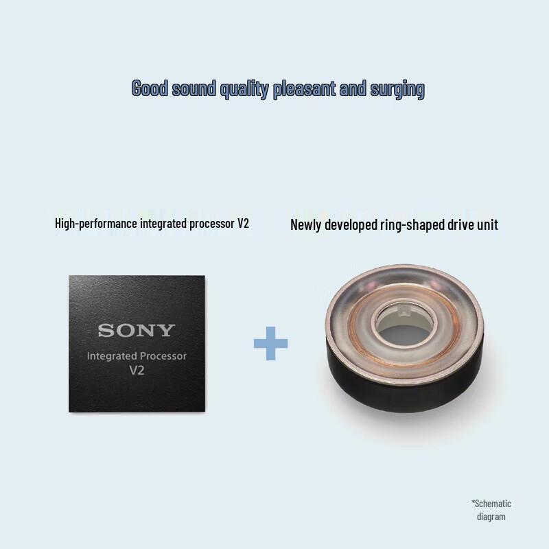 Sony Открытые True Wireless наушники LinkBuds