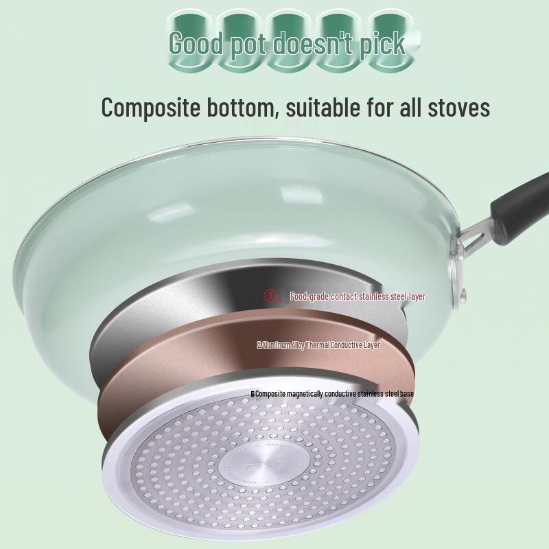 Zhishi Non-stick Frying Pan
