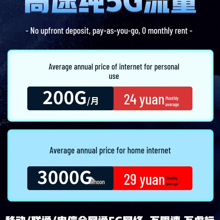 Новый портативный двухдиапазонный WiFi 6 мобильный роутер 5G с гигабитной скоростью