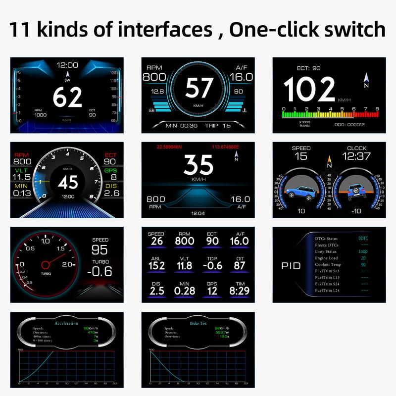Инклинометр Датчик уровня автомобиля HUD Градиент OBD+GPS Система для внедорожника в реальном времени Спидометр Автоаксессуары