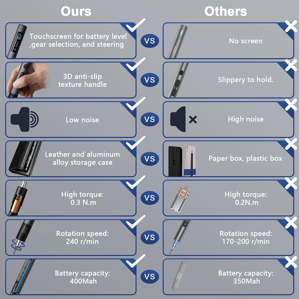 Набор прецизионных электрических отверток со светодиодным экраном 36 в 1, перезаряжаемый магнитный инструмент для ремонта, крутящий момент 0,3 Нм для iPhone, ПК, своими руками