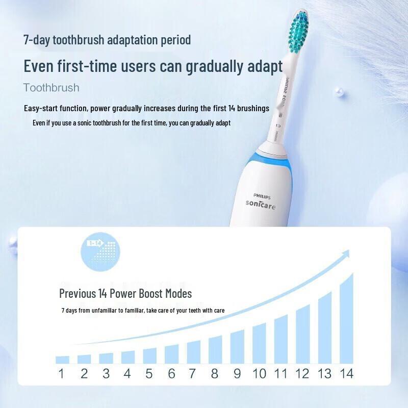 Philips Sonic Electric Toothbrush