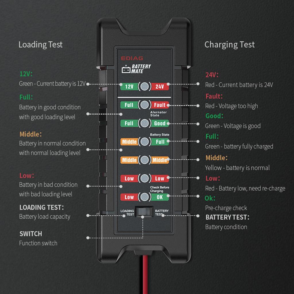 Automotive Cranking Charging Circuit Tester 12- Circuit Detector Car Battery Diagnostic Tool Vehicle Battery Analyzer