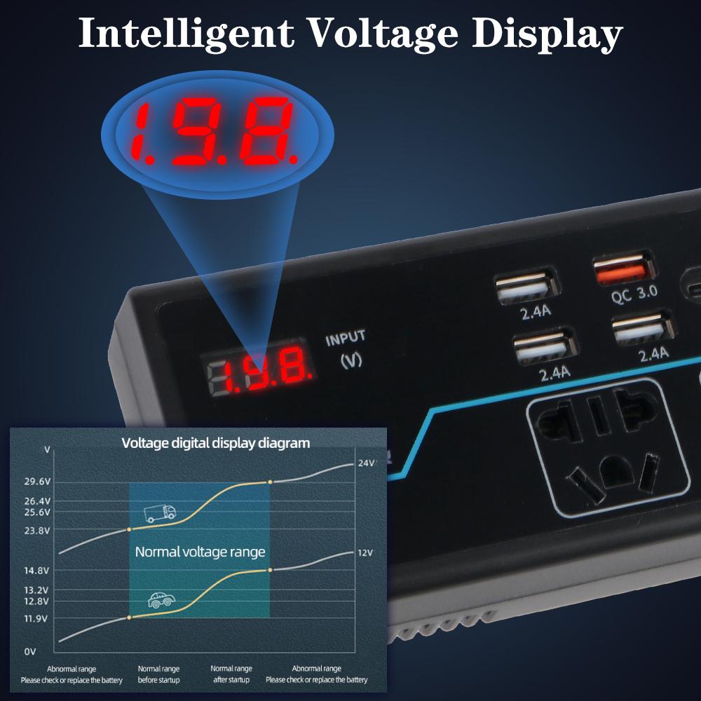 Зарядные устройства USB/PD/Type-C 200 Вт Переключатель ВКЛ/ВЫКЛ Защита от перегрузки Автомобильный инвертор Адаптер питания QC 3.0 8 портов Розетки Преобразователь постоянного тока 12 В/24 В в переменный ток 110 В/220 В
