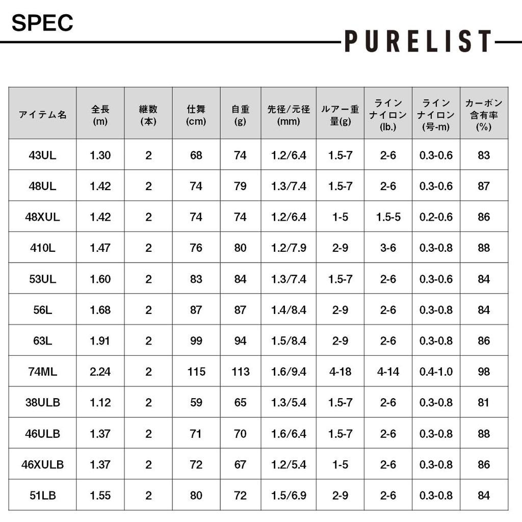 DAIWA Purelst 410L W Trout Rod