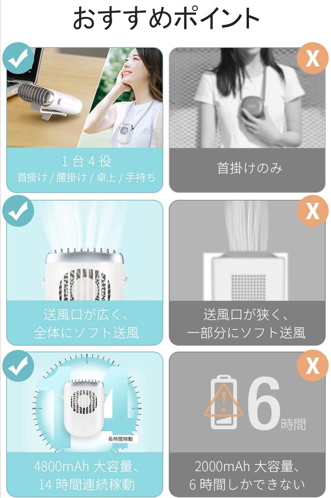 Портативный шейный вентилятор с большим и компактным дизайном для 2025 года. Шейный охладитель с высокими и тихими характеристиками. Быстрая работа от аккумулятора  4800 мАч с 3 режимами воздушного потока освобождает ваши и