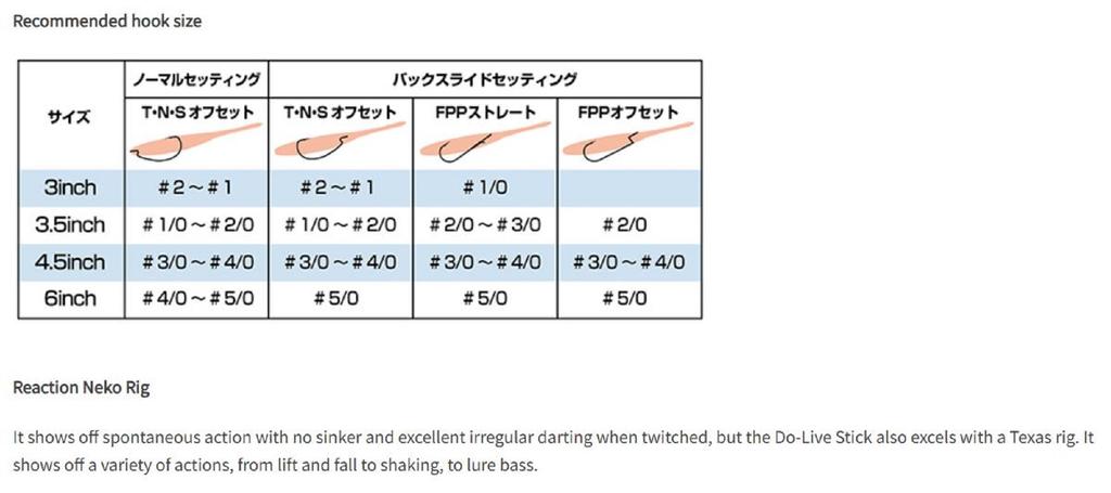 OSP Мягкая приманка Dolive Stick 3,5 дюйма TW-102 (0091)