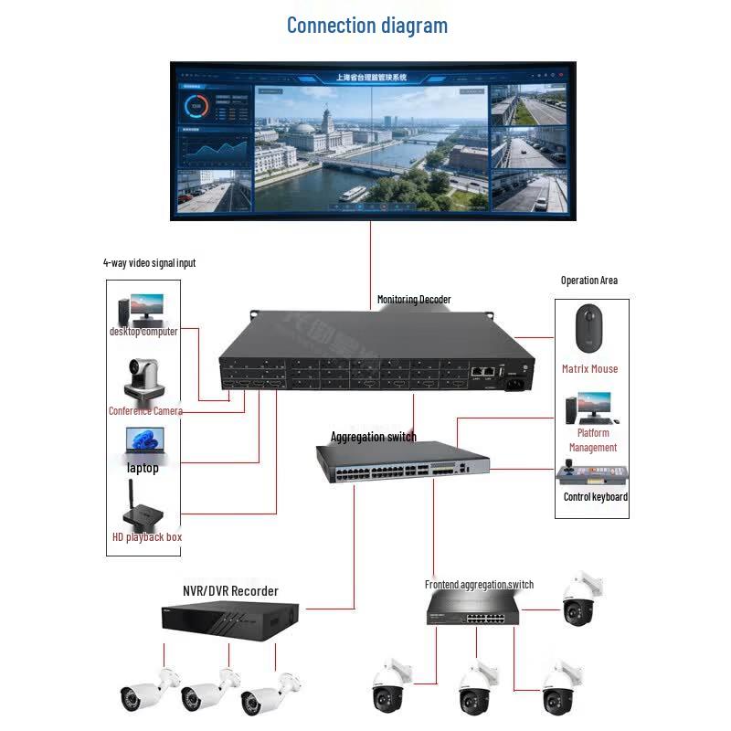 Guangyu Xingzhou 4K HD Video Decoder and Splicing Matrix
