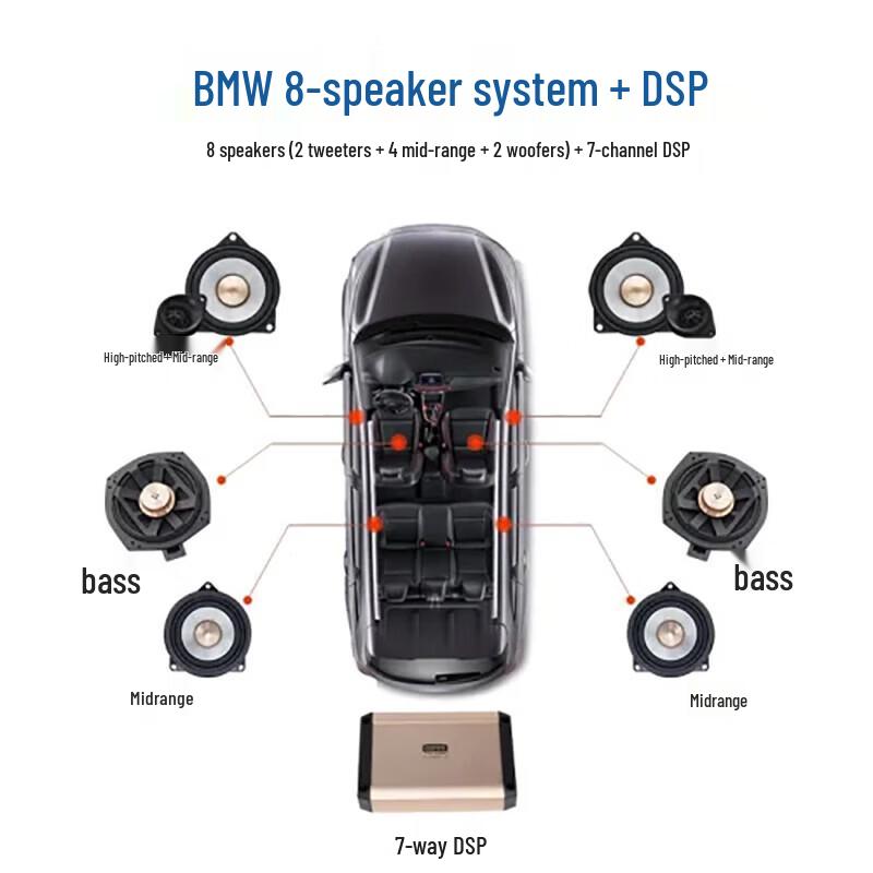 Edifier BMW 7-Channel DSP Car Audio Upgrade Kit CN plug (adapter included) (CN version)