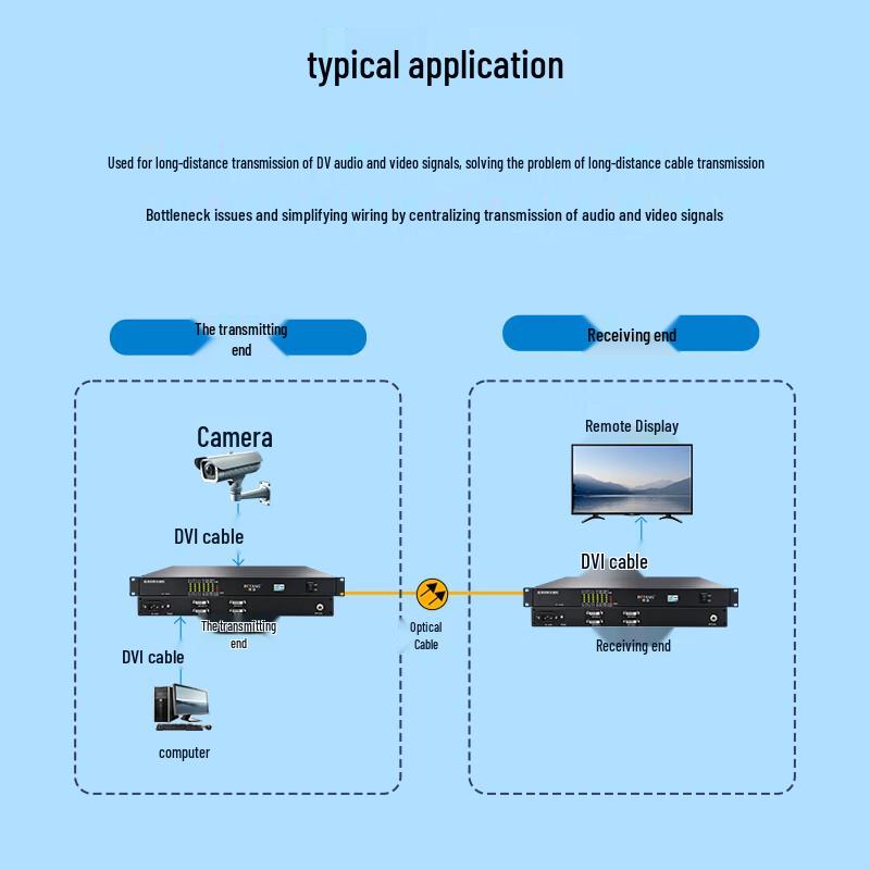 BOYANG BY-4DV 4-Channel Uncompressed Full HD DVI Optical Transceiver