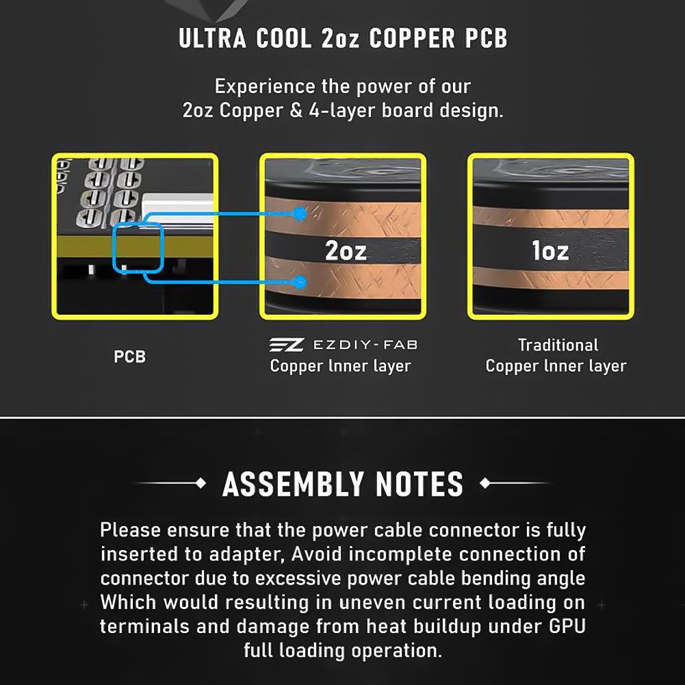Угловой адаптер 12VHPWR 180 градусов 16-контактный разъем питания GPU Адаптер 12V HPWR для 12+4-контактных RTX 3090Ti 4070Ti 4080 4090
