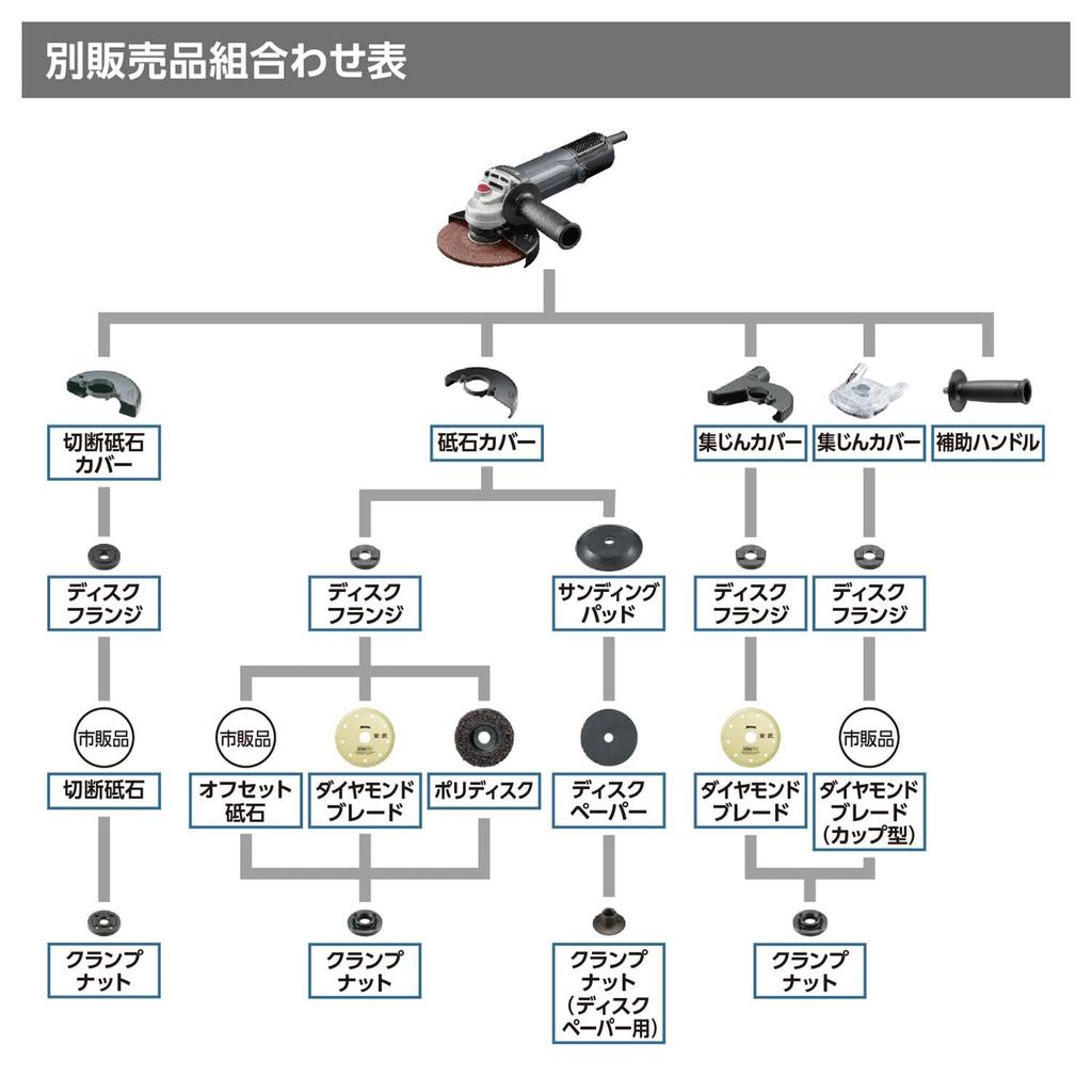 Kyocera Professional Disc Grinder AG1261 Black Powerful Grinding and Polishing with Low Speed and Maximum Output of Round 56mm Grip 125mm Grinding
