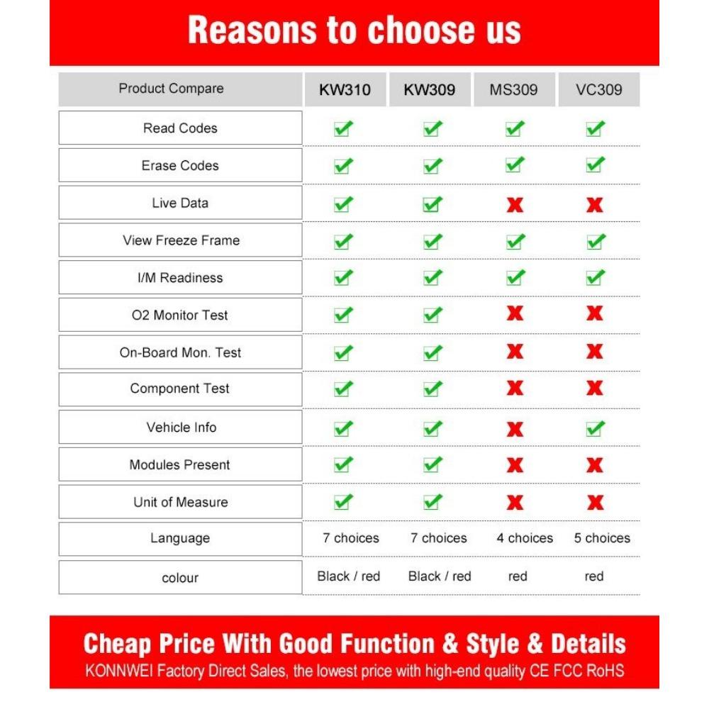 KONNWEI KW309 OBDII сканер считыватель кодов неисправностей двигателя ELM327 автомобильный сканер OBD2 автомобильный OBD сканер ремонт диагностические инструменты