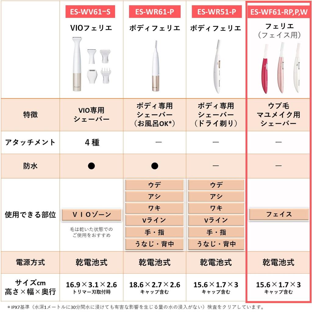 Panasonic Бритва для лица Ferrier Naive Hair Eyebrow White ES-WF61-W