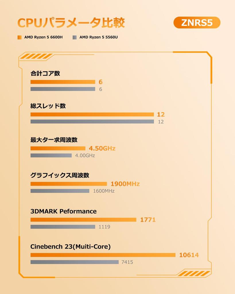 YCTipc Mini PC Ryzen 5 6600H LAN 8GB 256GB NVMe Mini PC Up To WiFi Bluetooth Dual Full USB 4 Triple Display Output [Two 2.5G Ports] DDR5, SSD, 6C/12T,