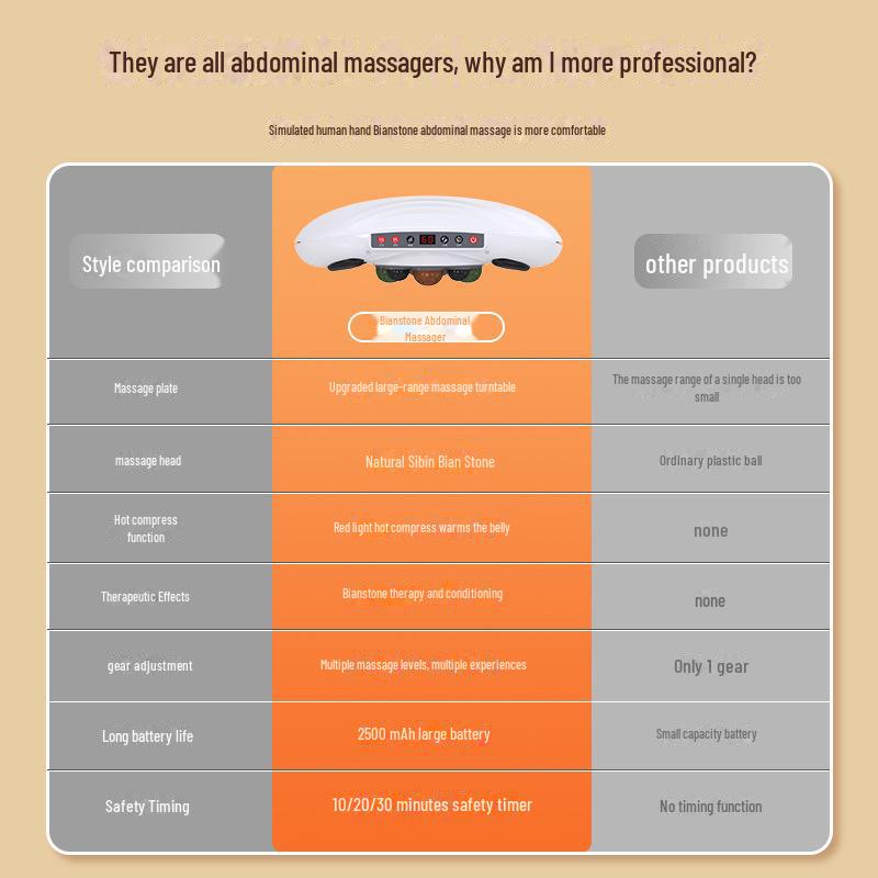 Электрический массажер для живота Bianstone с функциями подогрева и разминания