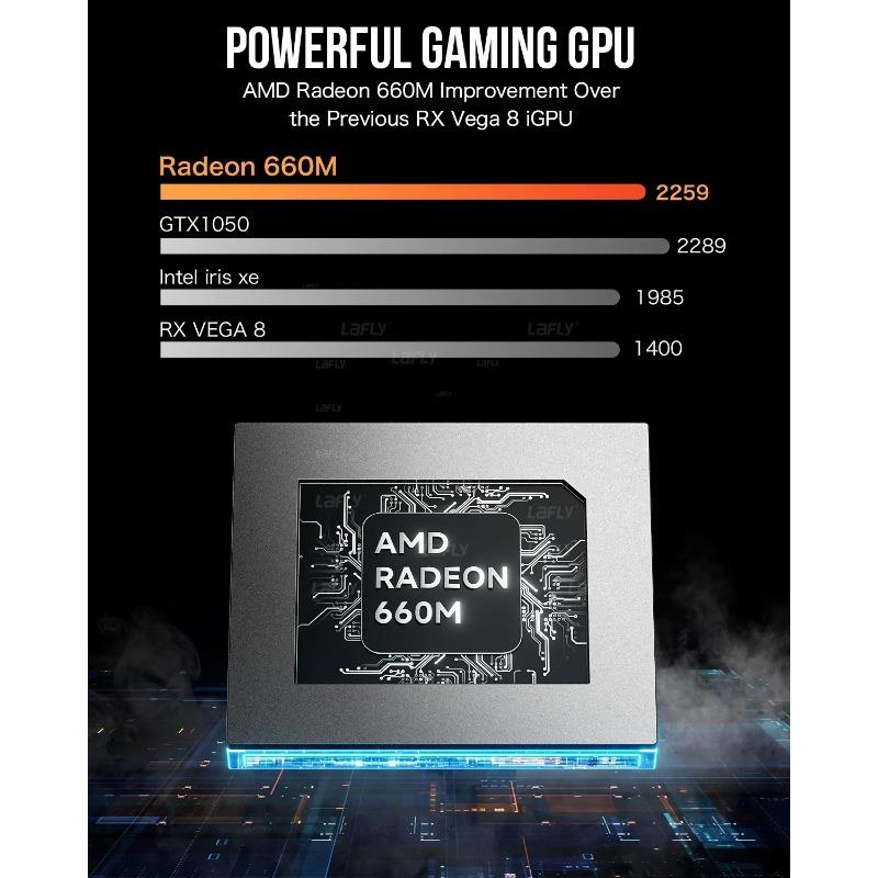 Мини-ПК GMKtec M6 AMD R5 6600H 6-ядерный 12-поточный 16 ГБ DDR5 512 ГБ PCIe 3.0 SSD WiFi 6 BT5.2 Настольный компьютер