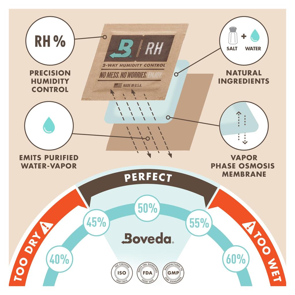 Boveda Music Small Starter Kit Standard Boveda Humidity Control Ideal for Most Climates for and Other Small Wooden Instruments - (1) 49%RH - Two-way -