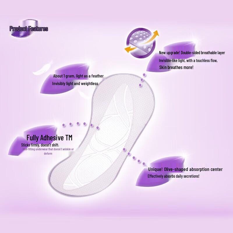 Safeguard Антибактериальное средство для мытья рук и набор ежедневных прокладок