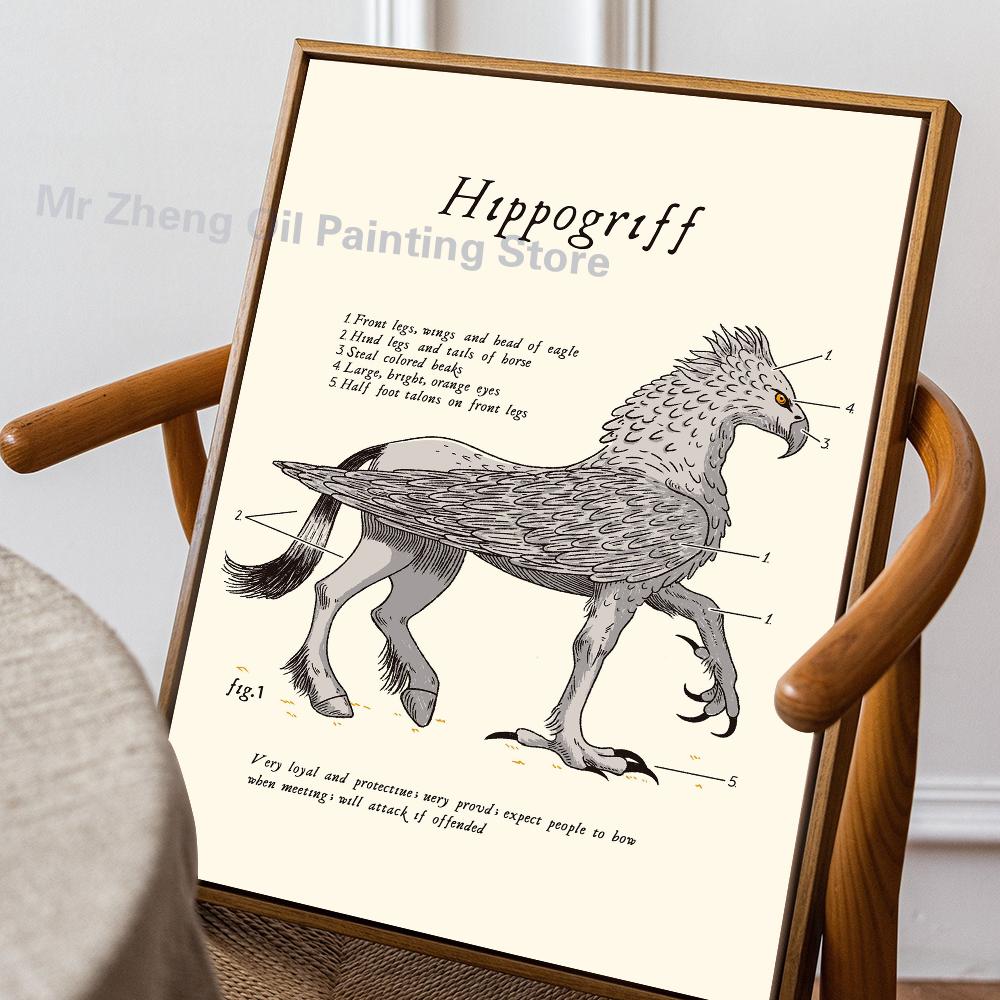 1 шт. H-Harry Potter Magical Creatures Dementors Poster Самоклеящаяся водонепроницаемая бумажная наклейка Coffee House