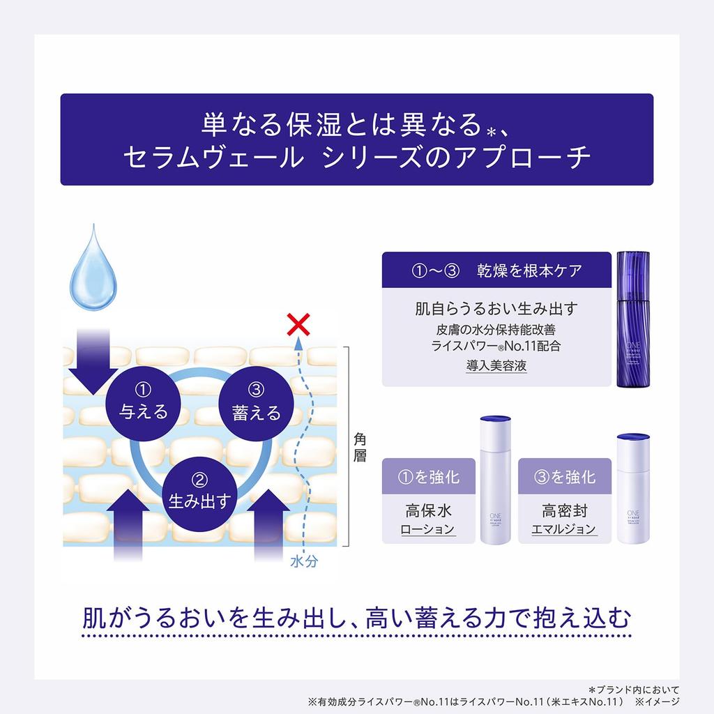 ONE BY KOSE Сыворотка-вуаль увлажняющая Rice Power 07 лосьон, 180 мл, Тоник, №.