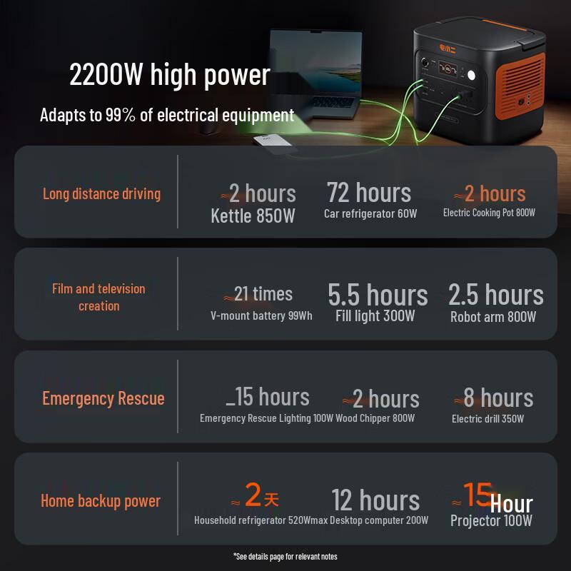 Jackery 2000 Pro 2 Portable Power Station