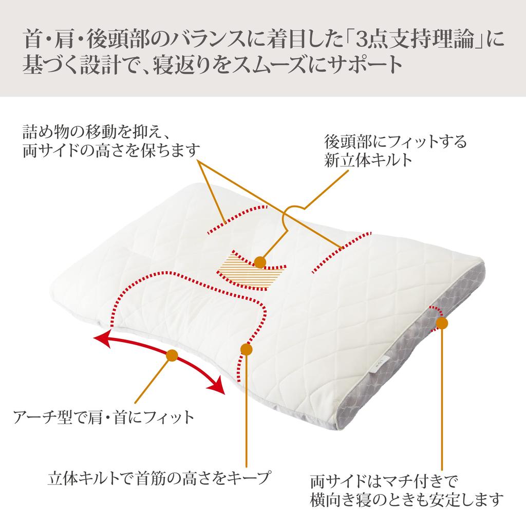 Nishikawa Fine Smooth Fluffy Cotton Quilt360 обеспечивает плавное ворочание и переворачивание Специальная структура облегает голову Снижает нагрузку на шею и