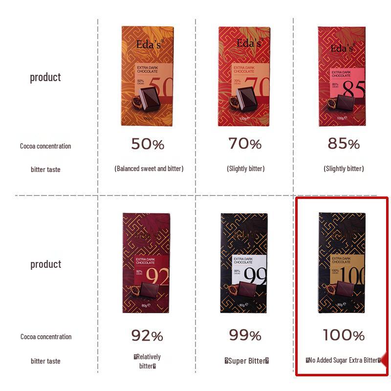 Немецкий темный шоколад Eda's 100% без сахара, 80 г