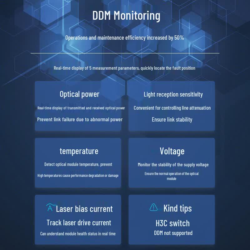BOYANG 10G SFP+ DWDM Optical Transceiver