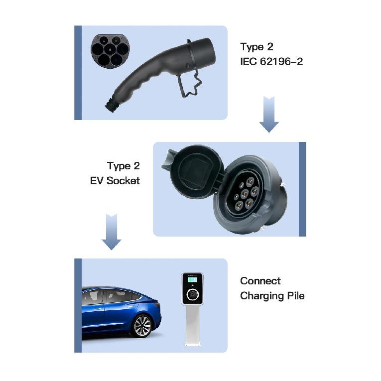 EV Charger Socket installed in Type 2 IEC 62196-2 EV Charging station 16A 32A Single Three Phase 22kw Male Socket
